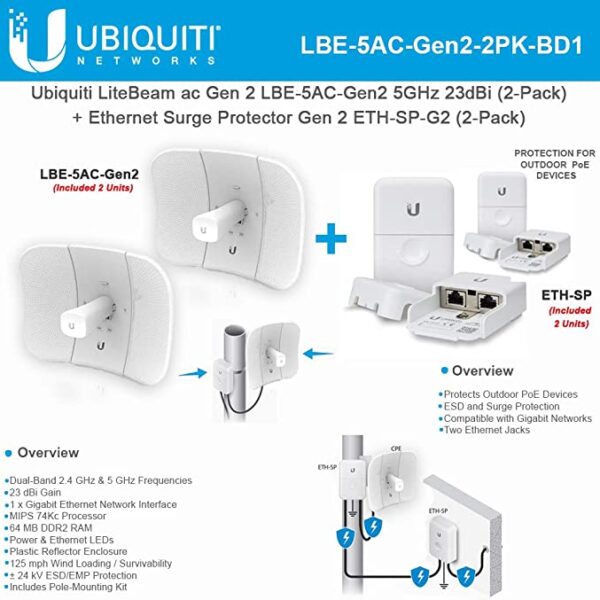 LiteBeam ac Gen 2 LBE-5AC-Gen2 5GHz Airmax 2X2 MIMO 23dBi 450+ Mbps CPE (2-Pack) with Ethernet Surge Protector ETH-SP for Outdoor High-Speed (2-Pack)